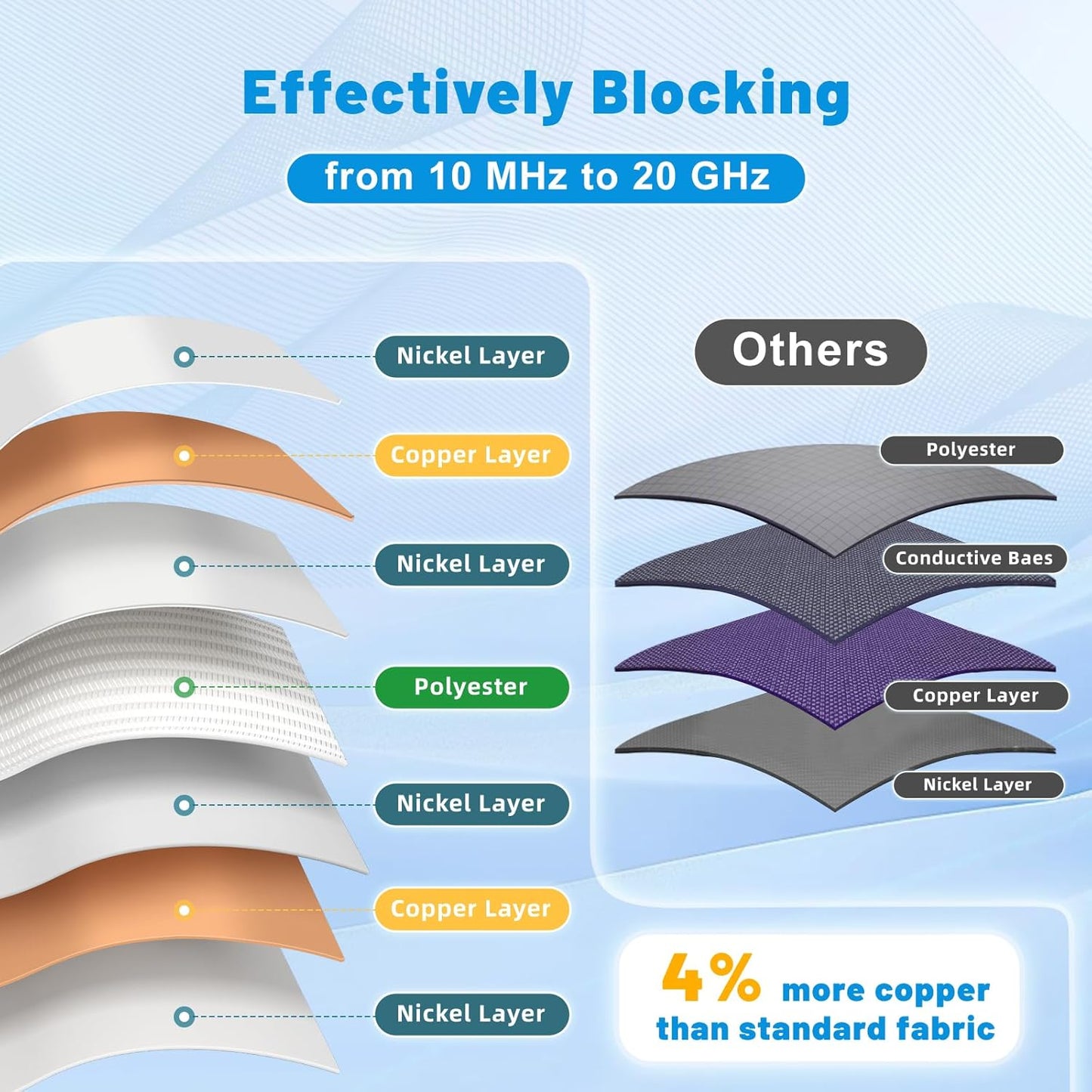Conductive Electromagnetic Interference Reduction Cloth for Faraday Cage 43" x 118"