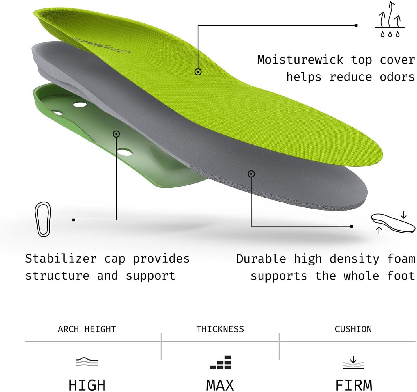 Support High Arch Insoles Green Trim To Fit Orthotic Shoe Inserts Professional Grade