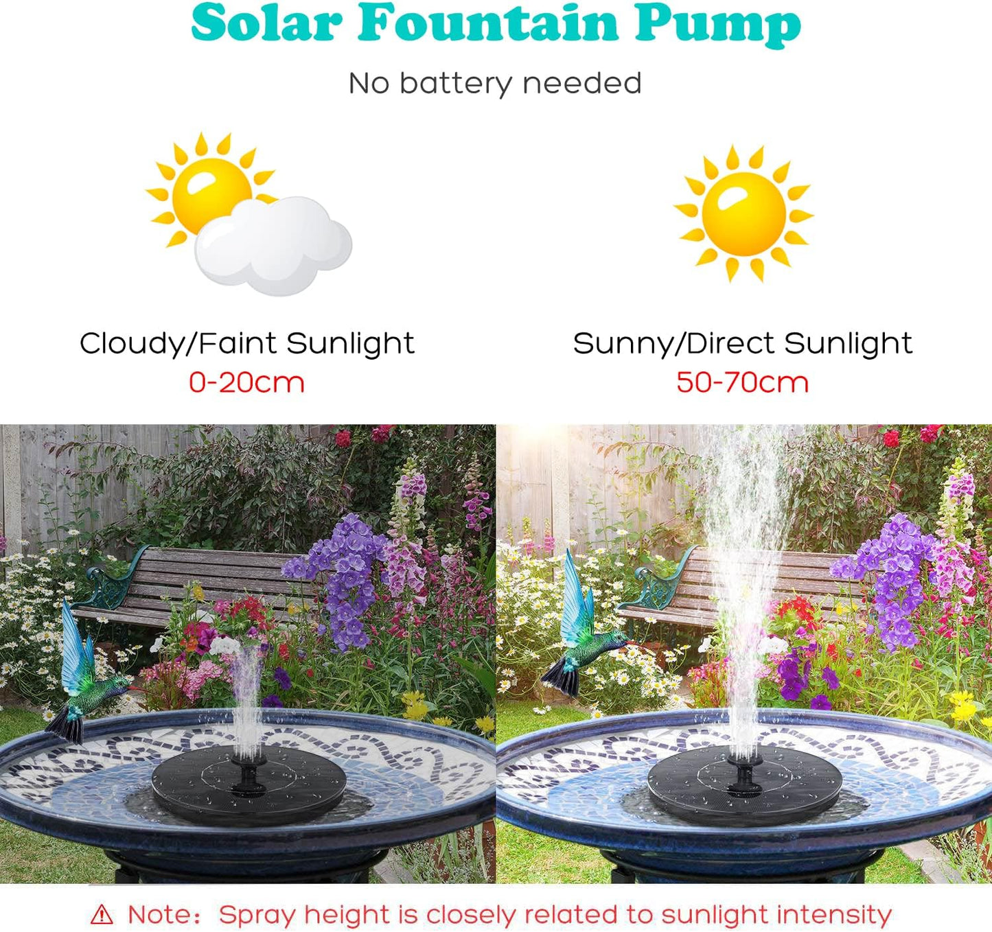 Upgrade 1.4W Solar Fountain with 6 Nozzle Free Standing Floating Solar Powered Water Fountain Pump for Bird Bath, Garden